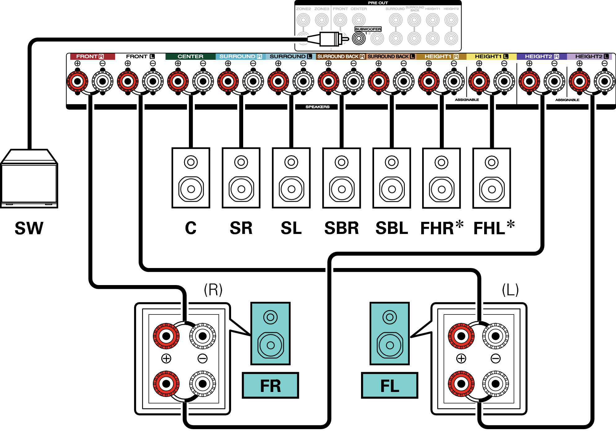 Conne SP 7.1 BiAmp S7